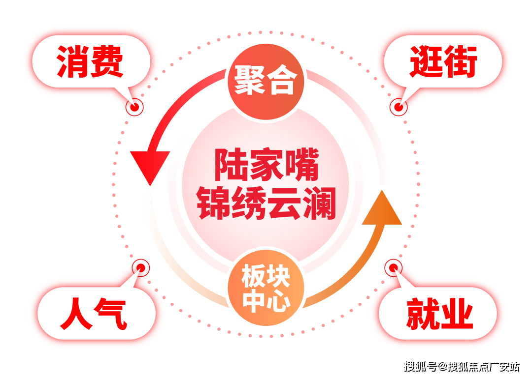 家嘴锦绣云澜售楼处欢迎您｜楼盘评测｜最新价格｜户型配套开元棋牌陆家嘴锦绣云澜售楼处2025最新首页网站-陆(图2)