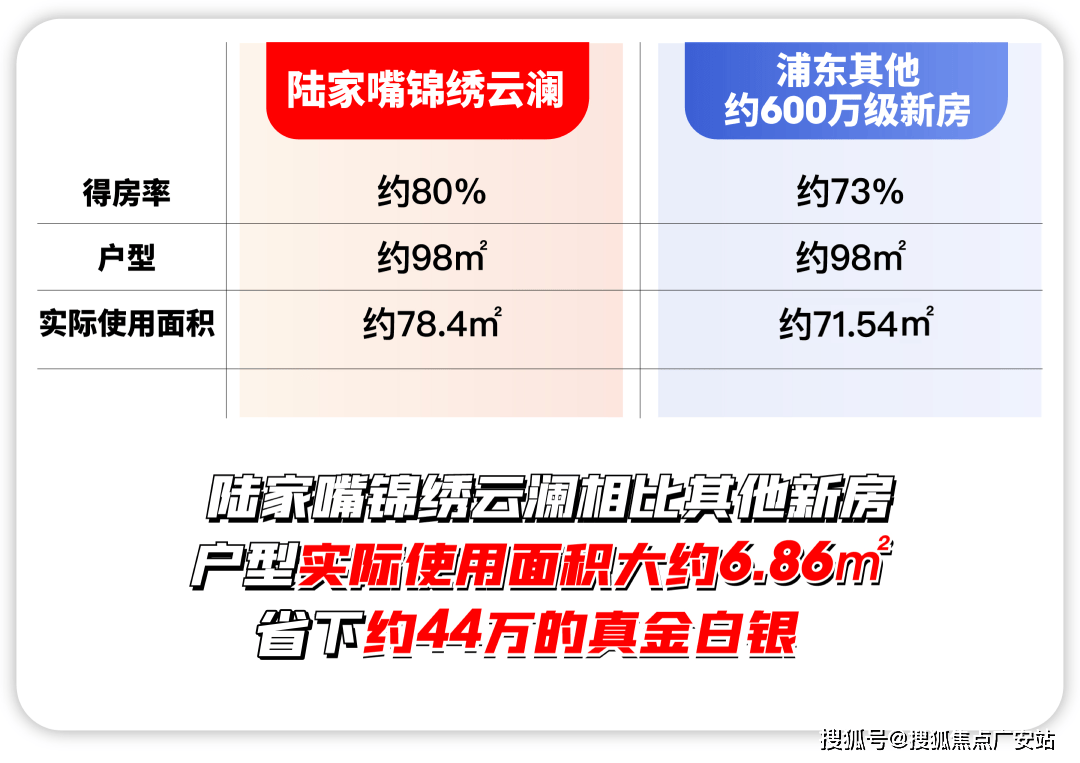 家嘴锦绣云澜售楼处欢迎您｜楼盘评测｜最新价格｜户型配套开元棋牌陆家嘴锦绣云澜售楼处2025最新首页网站-陆(图19)