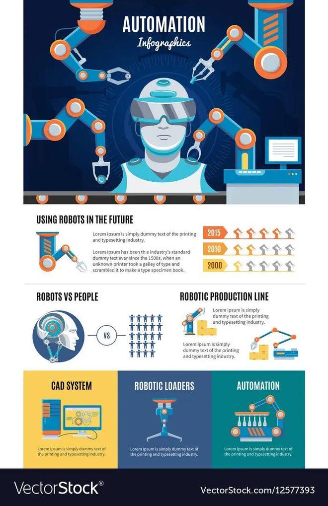 ：留给人类能干的活只剩5年了！开元棋牌试玩UC伯克利大牛预警(图6)